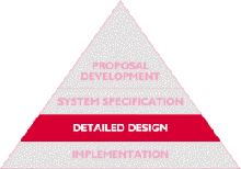 Detailed Design
