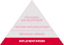 Implementation