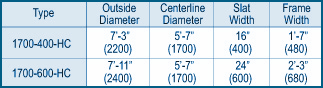 Slat Sizes for Ryson Spiral chart