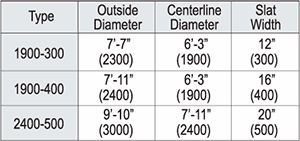 Mass Flow Spiral Size Chart