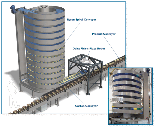 Ryson Dynamic Vertical Accumulation Buffer Ryson Dynamic Vertical Accumulation Buffer
